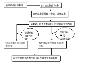 畫布 110